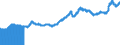 Indicator: Export Price Index (End Use):: Nonagricultural Industrial Supplies and Materials Excluding Fuels