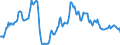 Indicator: Export Price Index (End Use):: Steelmaking and ferroalloying materials (DISCONTINUED)