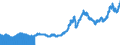 Indicator: Export Price Index (End Use):: Nonferrous and Other Crude Metals