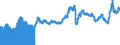 Indicator: Export Price Index (End Use):: Aluminum and Alumina