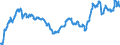 Indicator: Export Price Index (End Use):: Copper