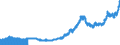 Indicator: Export Price Index (End Use):: Nonmonetary Gold