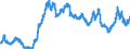 Indicator: Export Price Index (End Use):: Other Nonferrous Metals