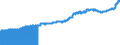 Indicator: Export Price Index (End Use):: Finished Metal Shapes and Advanced Metal Manufactures, Including Advanced Steel
