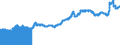 Indicator: Export Price Index (End Use):: Chemicals, Excluding Medicinals and Food Additives