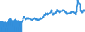 Indicator: Export Price Index (End Use):: Plastic Materials