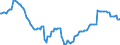 Indicator: Export Price Index (End Use):: Industrial rubber products