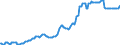Indicator: Export Price Index (End Use):: Shingles, Molding, Wallboard