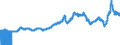 Indicator: Export Price Index (End Use):: Industrial Supplies and Materials, Nondurable