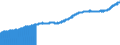 Indicator: Export Price Index (End Use):: Excavating Machinery