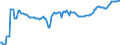 Indicator: Export Price Index (End Use):: Food and tobacco processing machinery (DISCONTINUED)