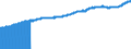 Indicator: Export Price Index (End Use):: Other Industrial Machines