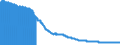 Indicator: Export Price Index (End Use):: Computers