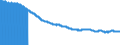 Indicator: Export Price Index (End Use):: Computer Accessories