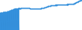 Indicator: Export Price Index (End Use):: Non-Electrical Machinery Excluding Computers, Peripherals and Semiconductors