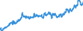 Indicator: Import Price Index (NAICS):: Crop Production