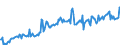 Indicator: Import Price Index (NAICS):: Vegetable and melon farming (DISCONTINUED)