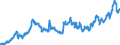 Indicator: Import Price Index (NAICS):: Fruit and Tree Nut Farming