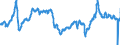 Indicator: Import Price Index (NAICS):: Mining, Quarrying, and Oil and Gas Extraction