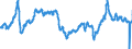 Indicator: Import Price Index (NAICS):: Oil and Gas Extraction