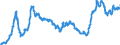 Indicator: Import Price Index (NAICS):: Grain and Oilseed Milling