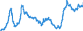 Indicator: Import Price Index (NAICS):: Starch and Vegetable Fats and Oils Manufacturing