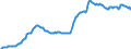 Indicator: Import Price Index (NAICS):: Fruit and vegetable canning, pickling, and drying (DISCONTINUED)