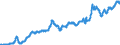 Indicator: Import Price Index (NAICS):: Animal Slaughtering and Processing