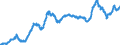 Indicator: Import Price Index (NAICS):: Seafood Product Preparation and Packaging, 5 Digit