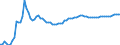 Indicator: Import Price Index (NAICS):: Bakeries and tortilla manufacturing (DISCONTINUED)