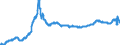 Indicator: Import Price Index (NAICS):: Other Food Manufacturing