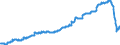 Indicator: Import Price Index (NAICS):: Beverage Manufacturing