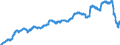 Indicator: Import Price Index (NAICS):: Wineries