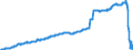 Indicator: Import Price Index (NAICS):: Distilleries