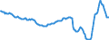 Indicator: Import Price Index (NAICS):: All Other Textile Product Mills