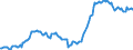 Indicator: Import Price Index (NAICS):: Women's and girls' cut and sew apparel manufacturing (DISCONTINUED)