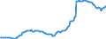 Indicator: Import Price Index (NAICS):: Other cut and sew apparel manufacturing (DISCONTINUED)
