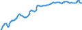 Indicator: Import Price Index (NAICS):: Other wood product manufacturing (DISCONTINUED)