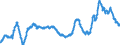 Indicator: Import Price Index (NAICS):: Paper Manufacturing