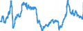 Indicator: Import Price Index (NAICS):: Petroleum and Coal Products Manufacturing