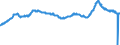 Indicator: Import Price Index (NAICS):: Basic Chemical Manufacturing
