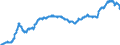 Indicator: Import Price Index (NAICS):: Plastics Product Manufacturing