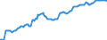 Indicator: Import Price Index (NAICS):: Glass and glass product manufacturing (DISCONTINUED)