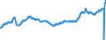 Indicator: Import Price Index (NAICS):: Primary Metal Manufacturing
