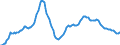 Indicator: Import Price Index (NAICS):: Steel product manufacturing from purchased steel (DISCONTINUED)