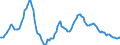 Indicator: Import Price Index (NAICS):: Rolling and drawing of purchased steel (DISCONTINUED)