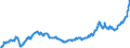 Indicator: Import Price Index (NAICS):: Nonferrous Metal (Except Aluminum) Production and Processing