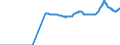 Indicator: Import Price Index (NAICS):: Machine Shops; Turned Product; and Screw, Nut, and Bolt Manufacturing