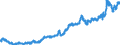Indicator: Import Price Index (Harmonized System):: Meat and Edible Meat Offal
