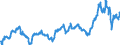 Indicator: Import Price Index (Harmonized System):: Fish Fillets and Other Fish Meat (Whether or Not Minced), Fresh, Chilled Frozen